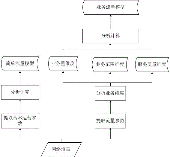 Denial of service attack detection method and system based on ipv4 and ipv6