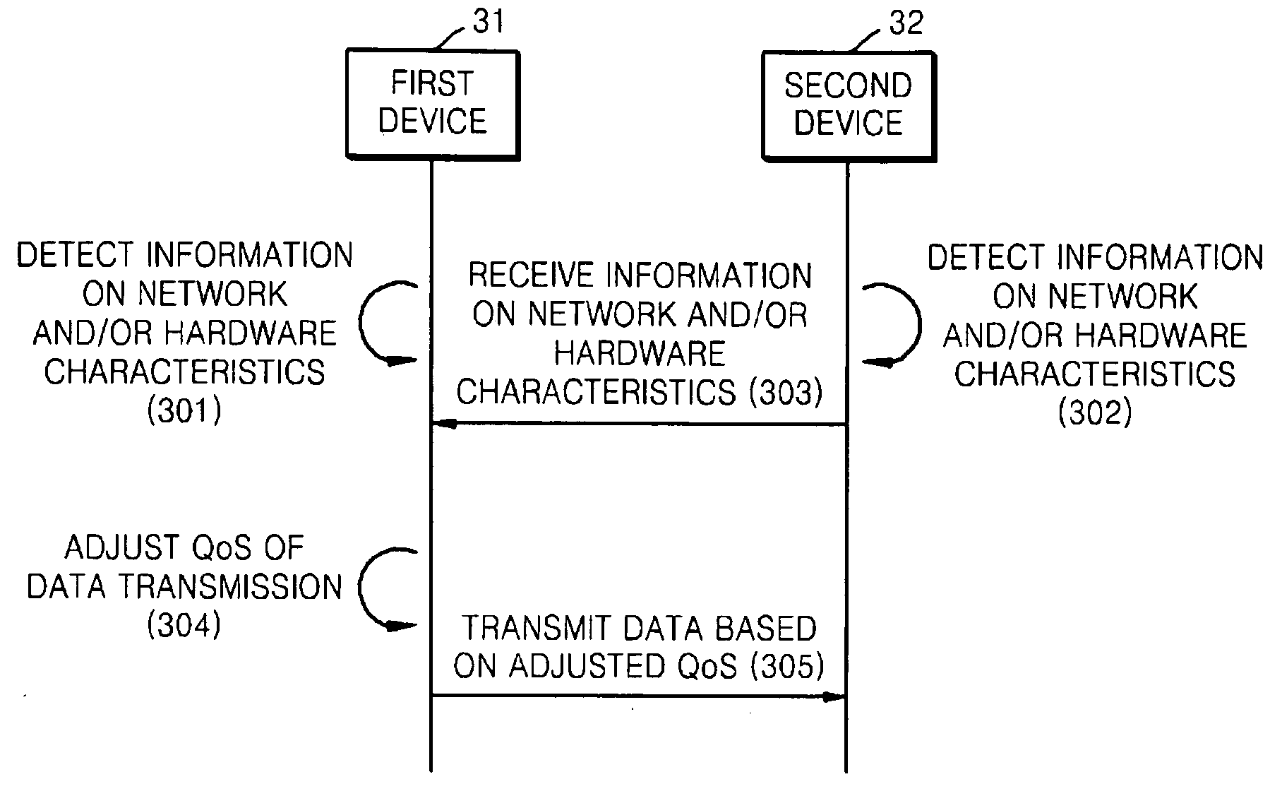 Method and apparatus for transmitting data using information on communication environment