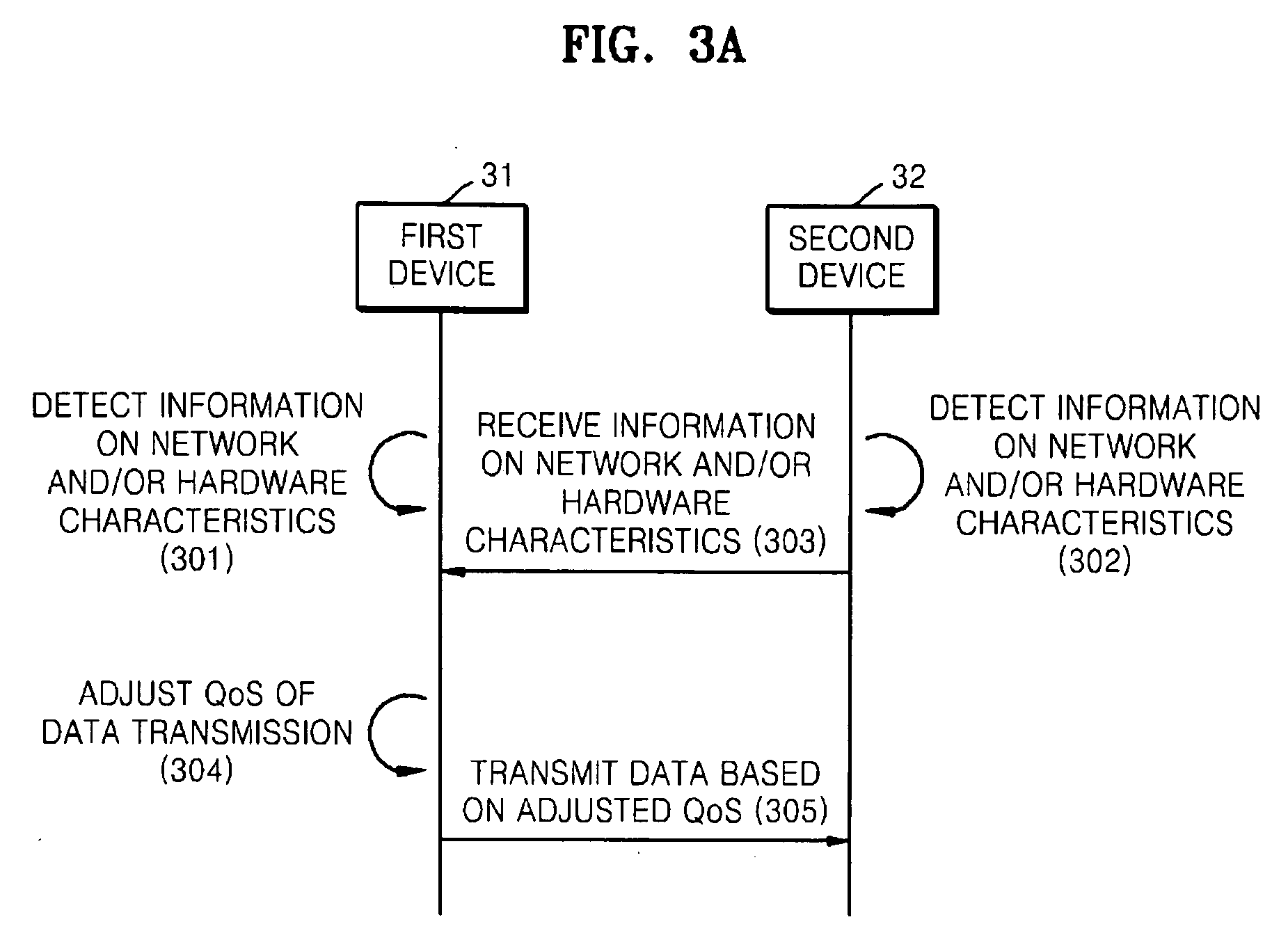 Method and apparatus for transmitting data using information on communication environment