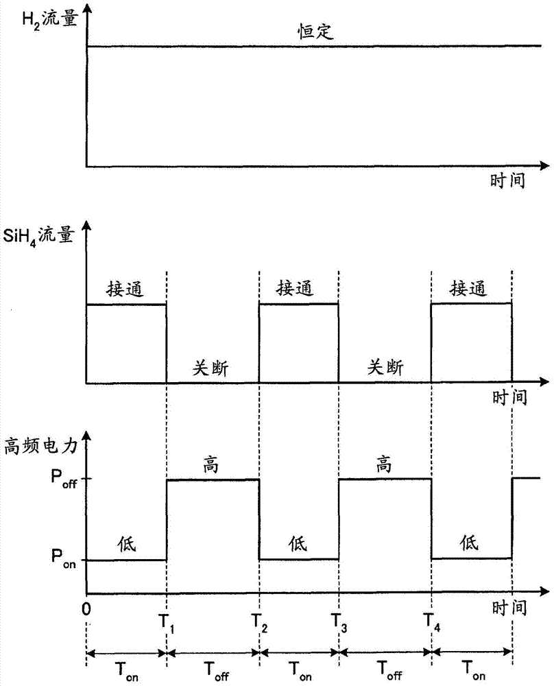 Microcrystalline semiconductor thin film production process