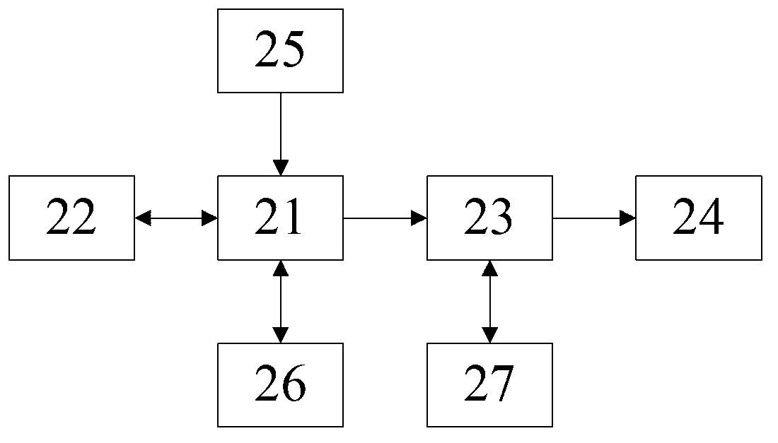 Display control system with changeable display configurations