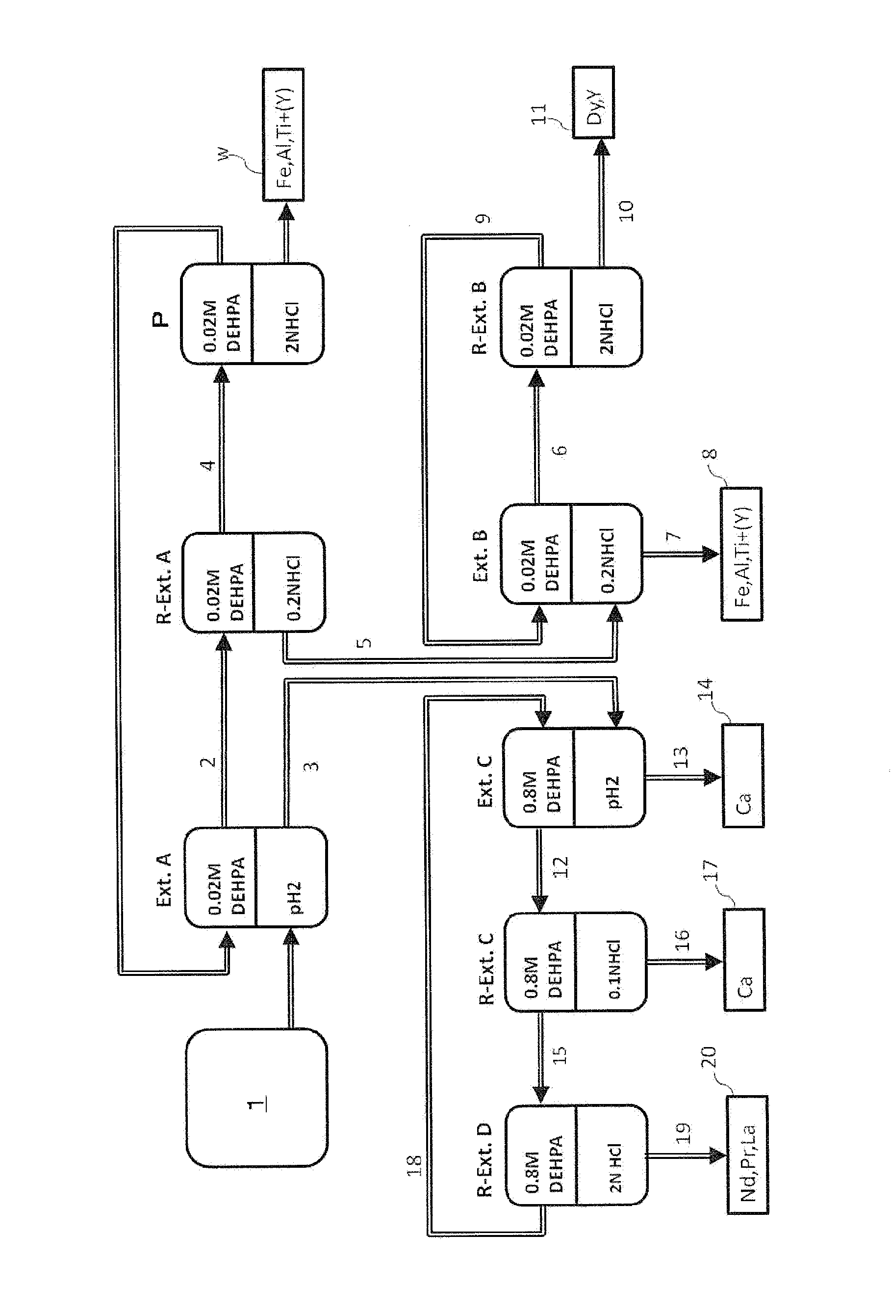 Rare earth element recovery method