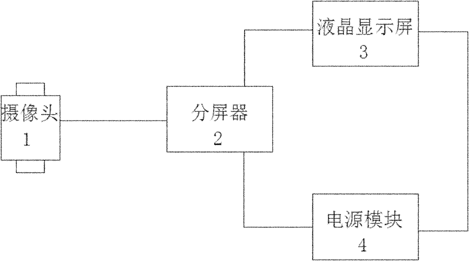 Automobile 360-degree visual-angle monitoring system and automobile using the same