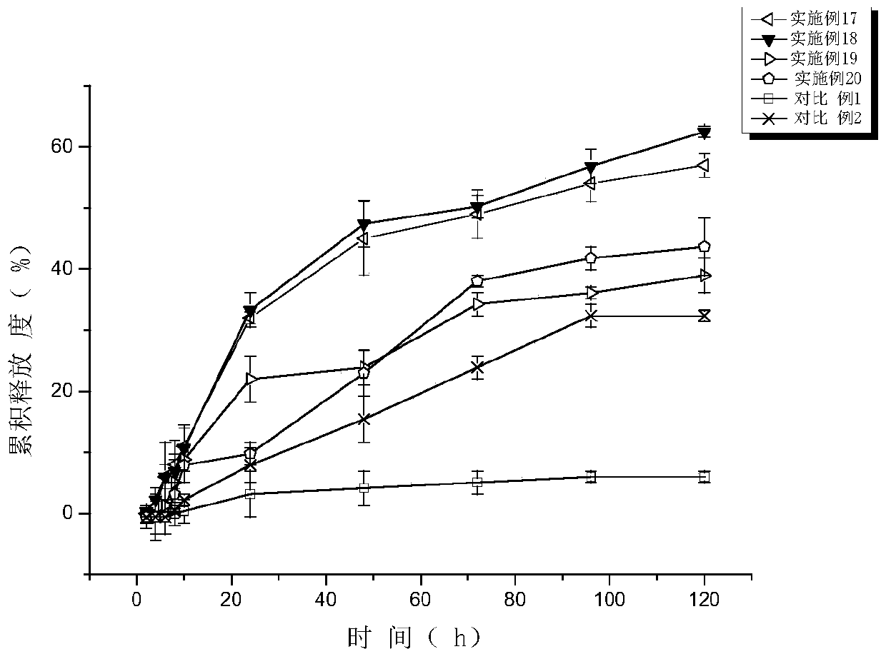 A kind of naringenin nano composition and its preparation method and application