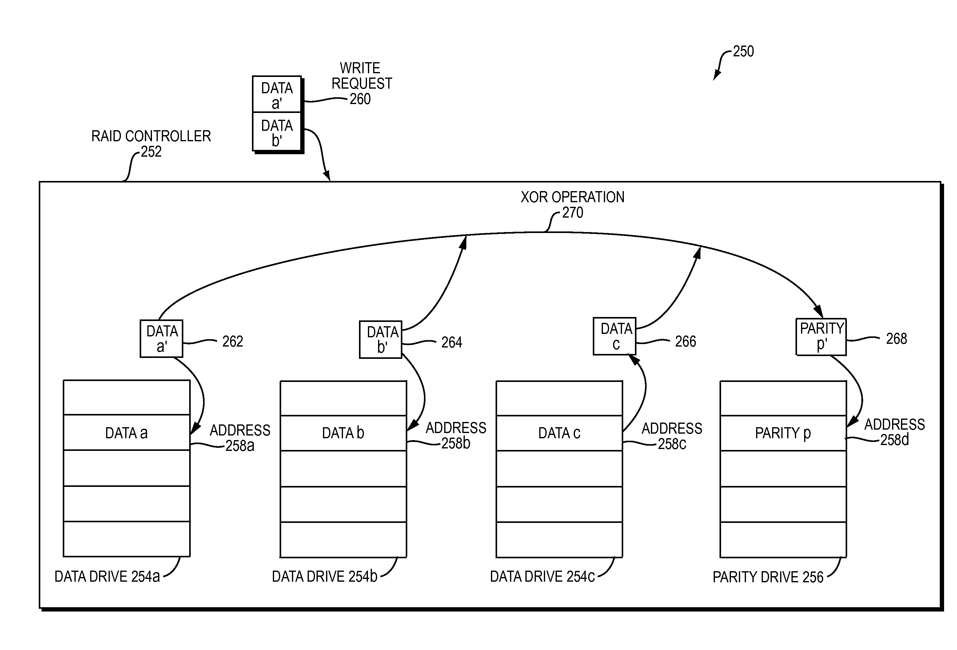 Efficient support for drives with different sector alignments in a raid layout