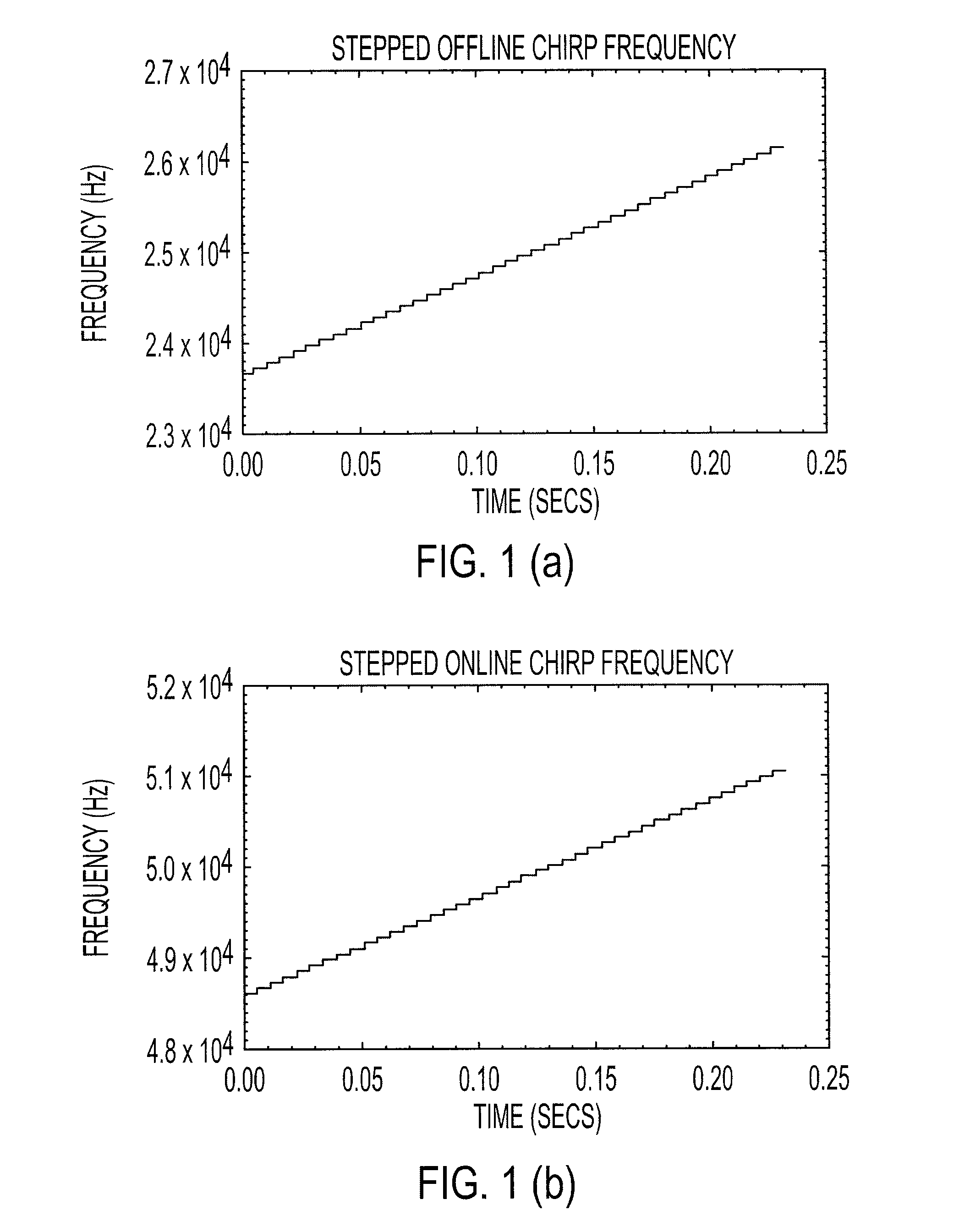 Stepped chirp lidar system and method