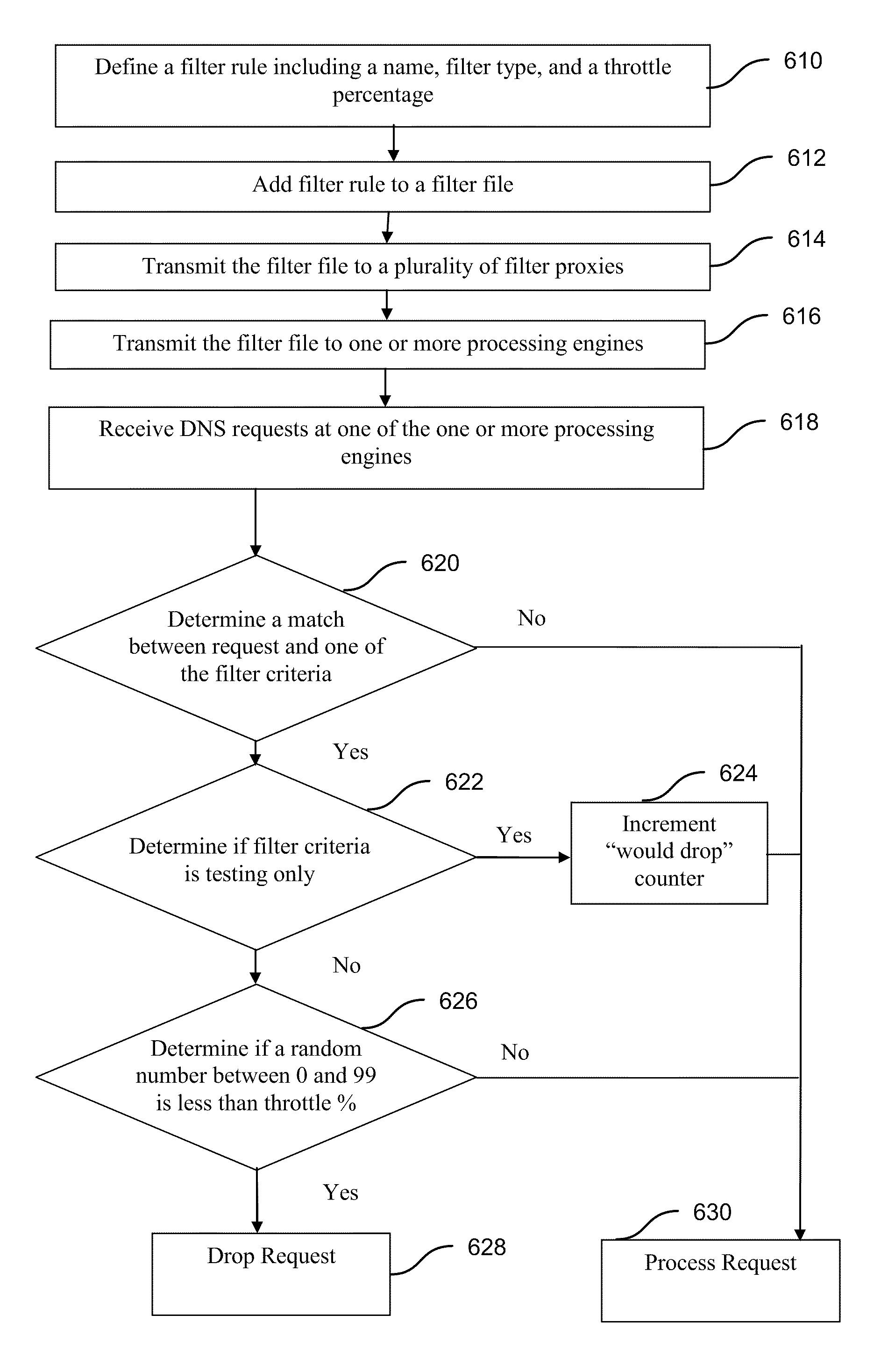 Method and system for filtering of network traffic