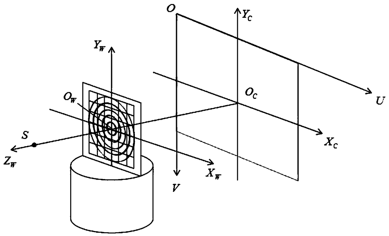 Measurement method of angle deviation of cone beam CT system detector, based on feature texture template