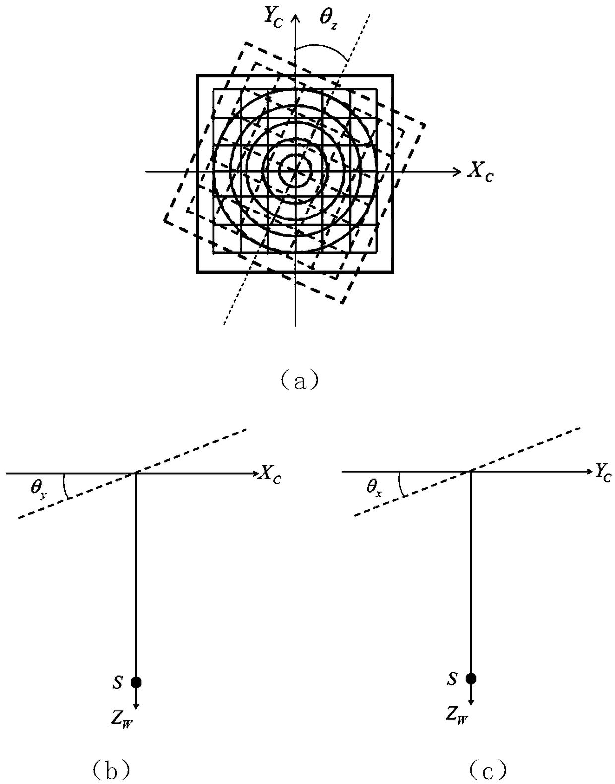 Measurement method of angle deviation of cone beam CT system detector, based on feature texture template