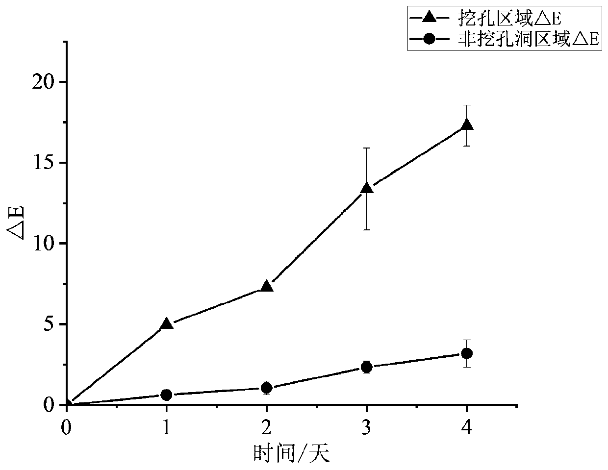 Intelligent label for identifying and prolonging quality of meat products and preparation method and use thereof