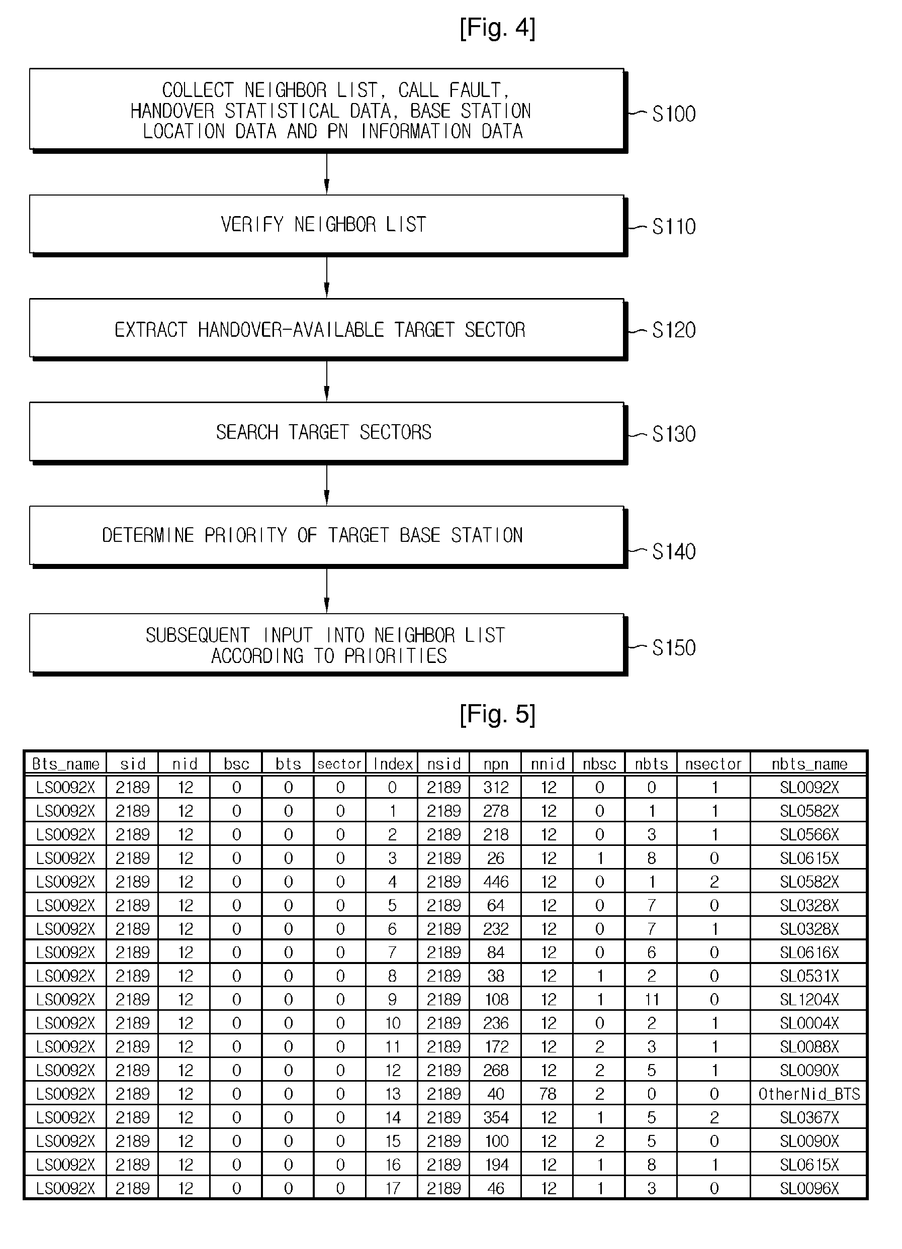 Method and Apparatus for Optimizing Neighbor List Automatically in Synchronous Cdma Network