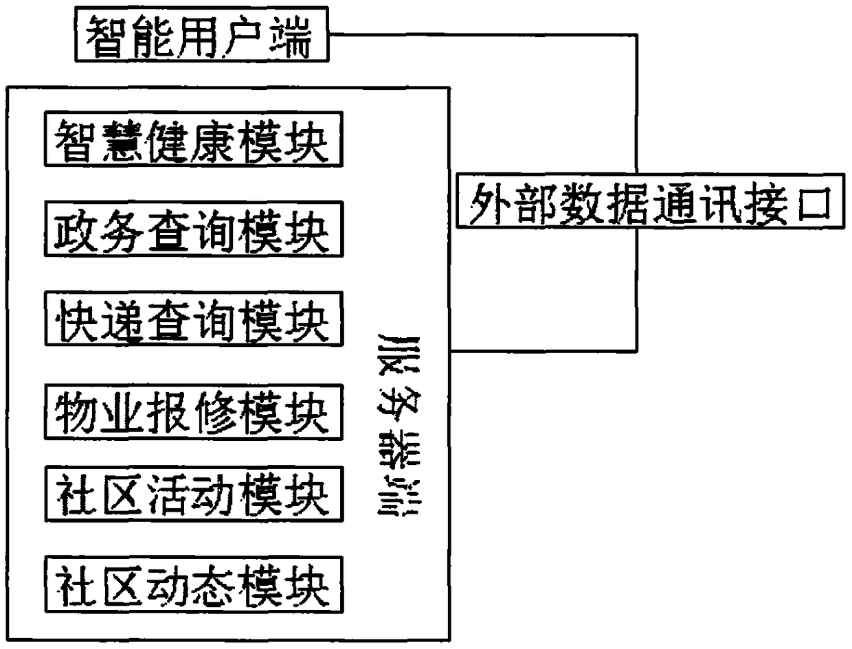 Intelligent and diversified street network operation management system