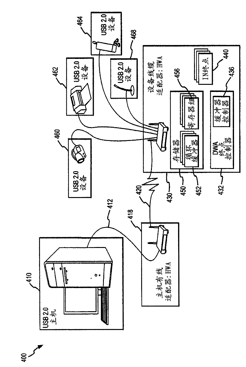 WUSB (wireless universal serial bus) isochronous buffer management in endpoint
