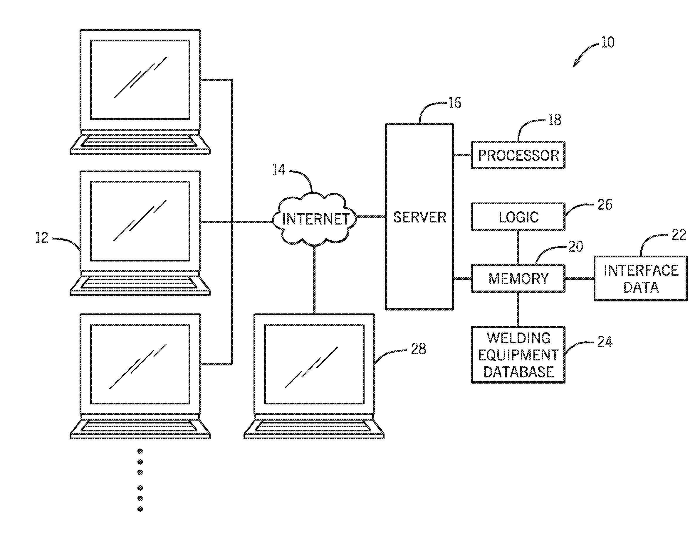 Web configuration system for customizing welding systems