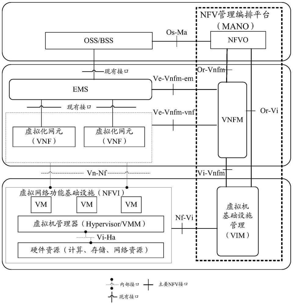 A method and device for managing and controlling 5G network capabilities