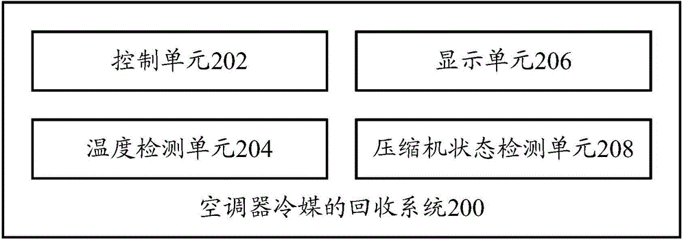 Recycling method and recycling system for air conditioner coolant