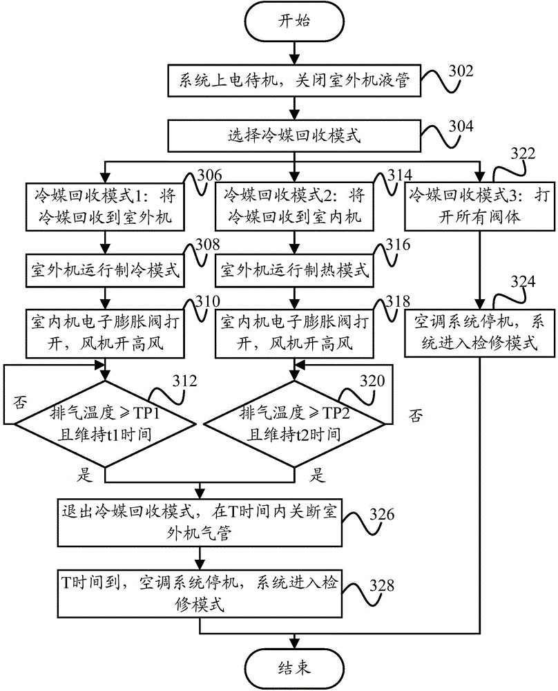 Recycling method and recycling system for air conditioner coolant