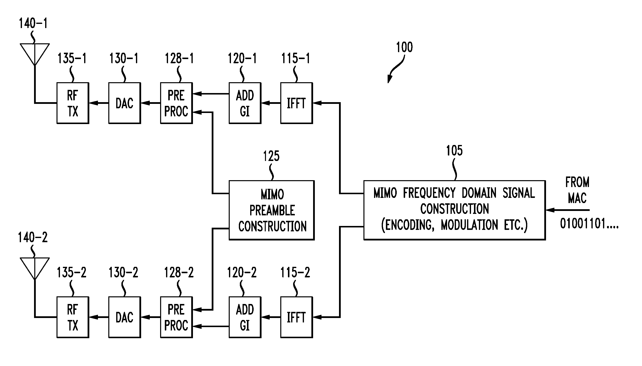 Method and apparatus for improved long preamble formats in a multiple antenna communication system