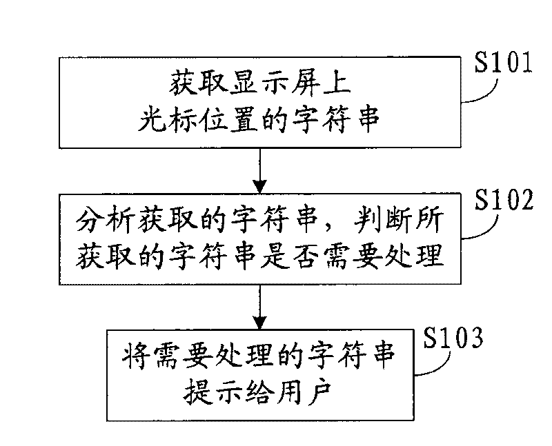 Method and device for providing error correcting prompt and input method system