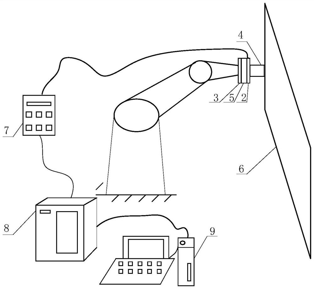 Disc type grinding head-workpiece contact interface angle deviation estimation and compensation method