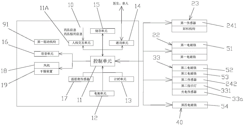 Self-adjusting type intelligent medical instrument