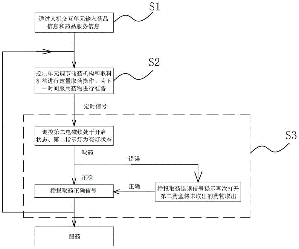 Self-adjusting type intelligent medical instrument