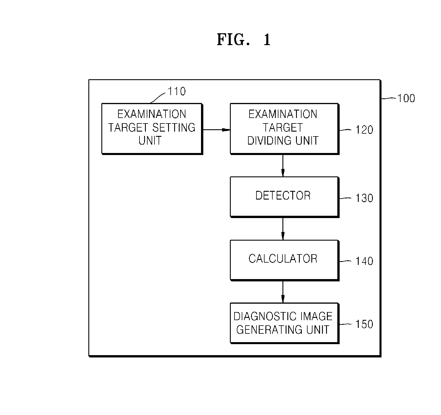 Method of displaying diagnostic image, image processing device, and medical image system for performing the same