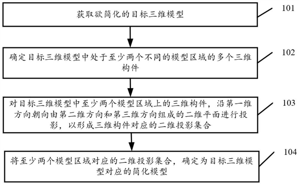 Three-dimensional model simplification method and device