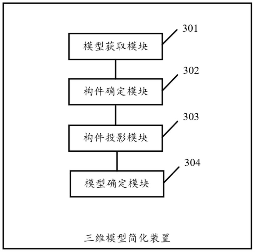 Three-dimensional model simplification method and device