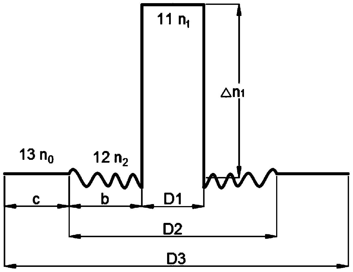 980 optical fiber for small-diameter coupler