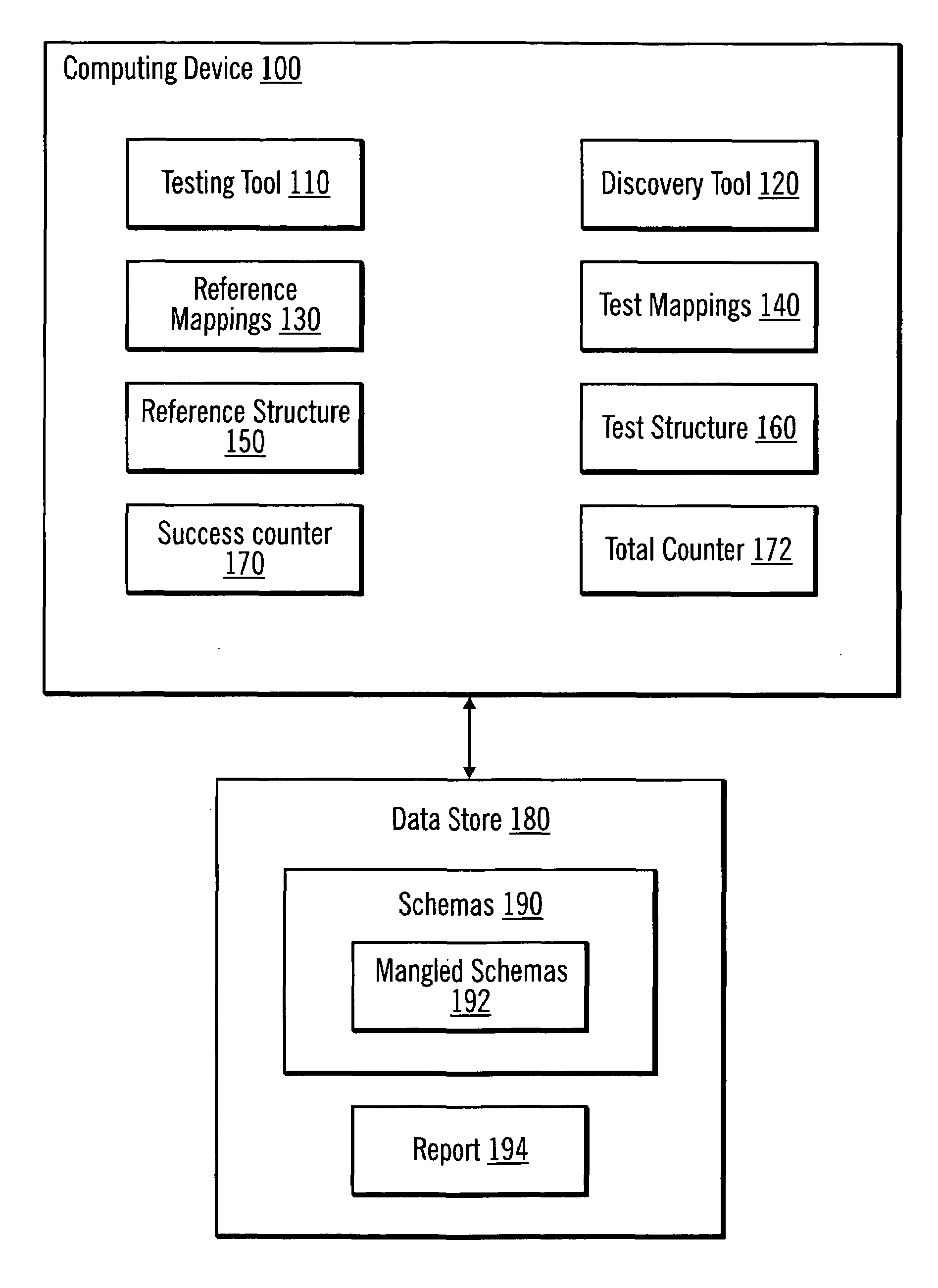 Testing quality of relationship discovery