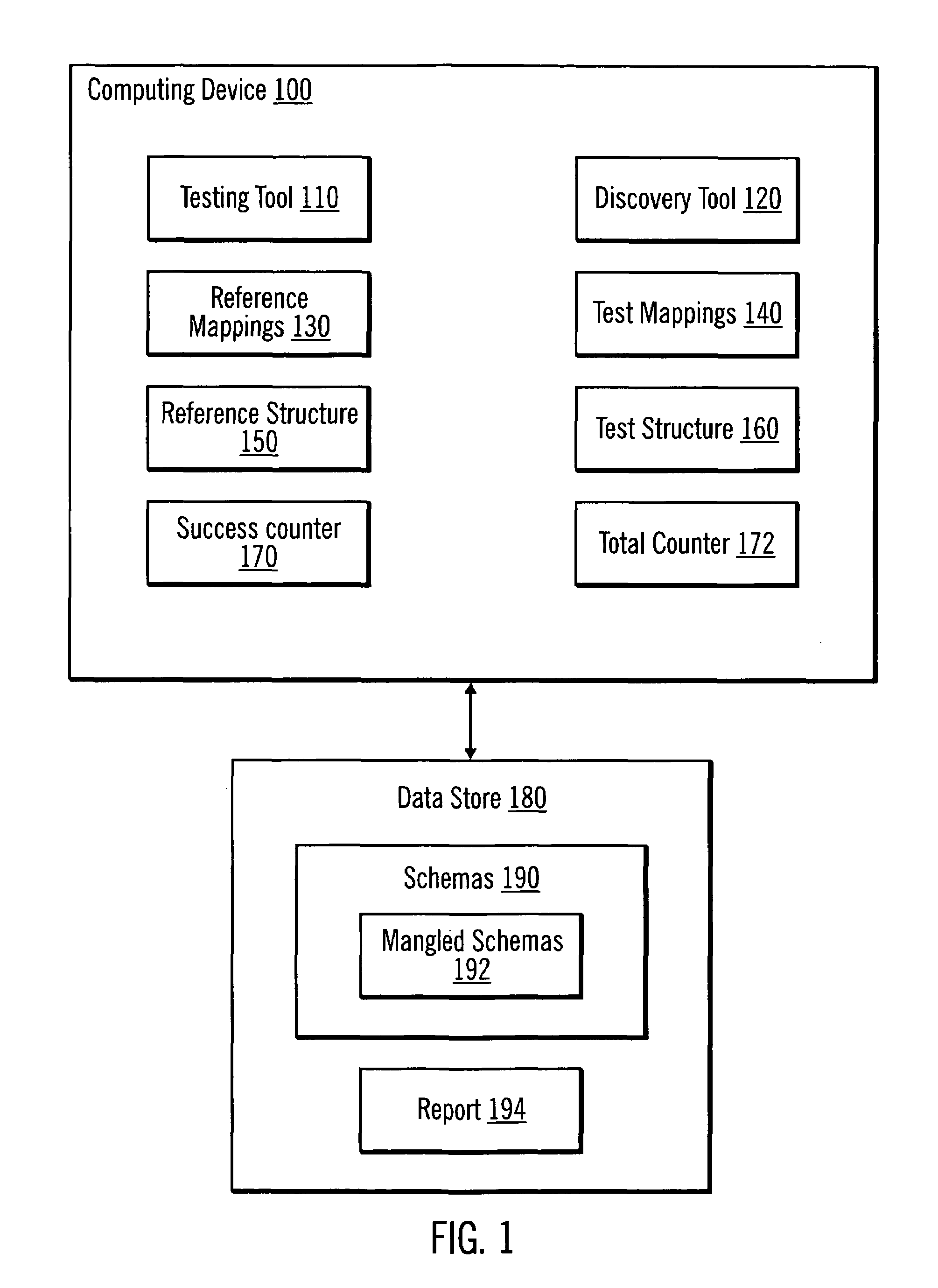 Testing quality of relationship discovery