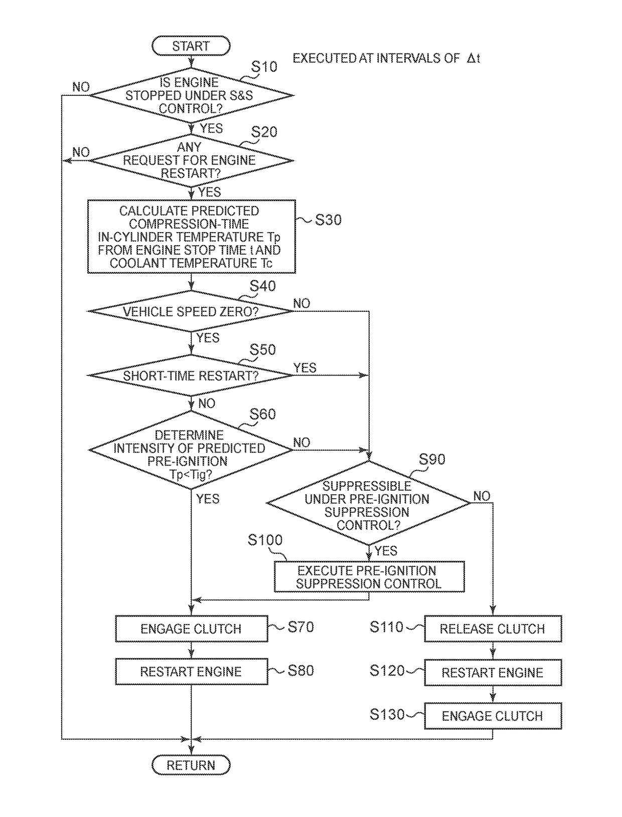 Control system for vehicle