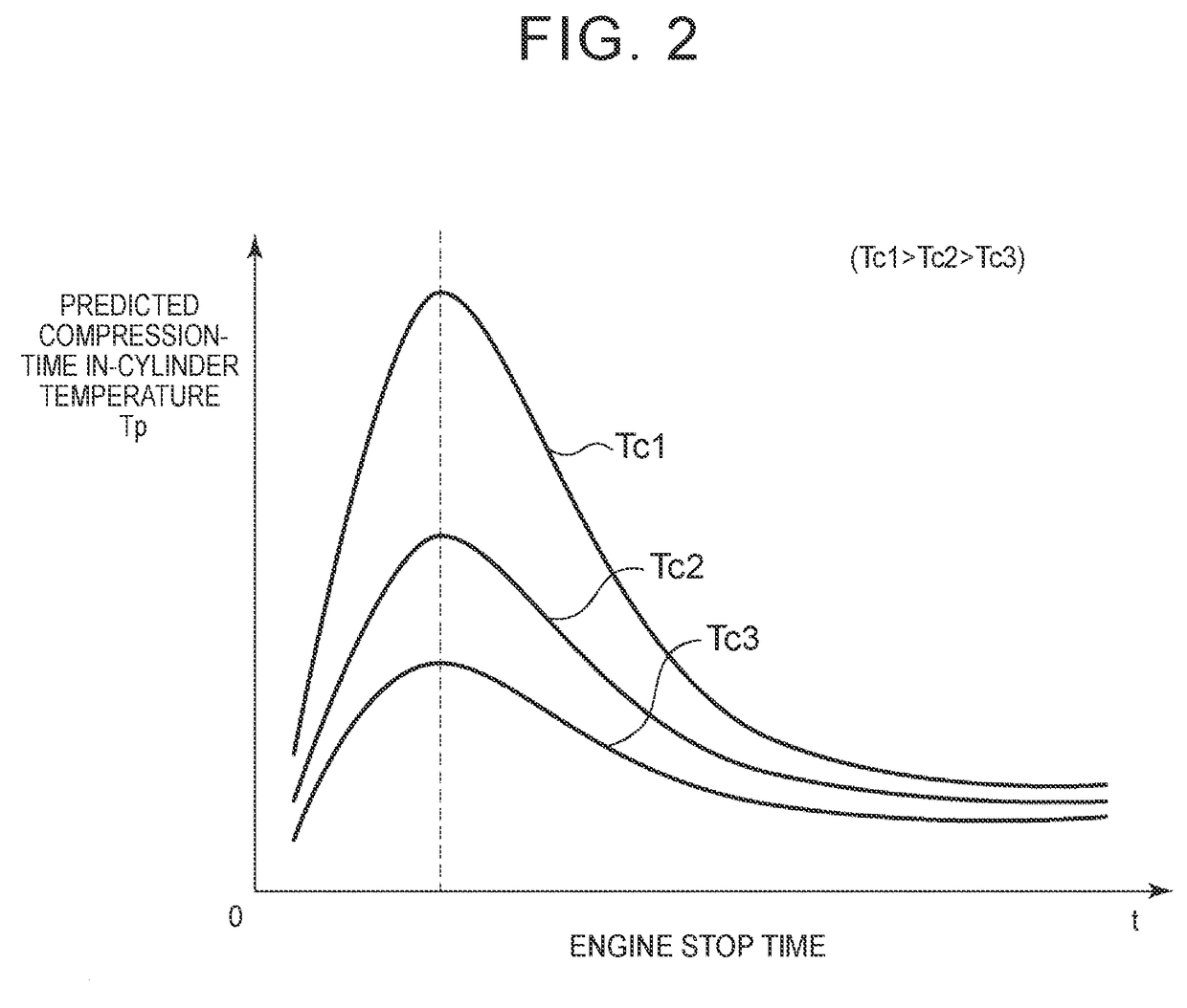 Control system for vehicle