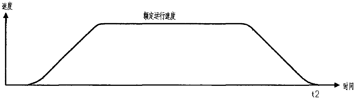 Elevator system, control method and control system of automatic guidance transportation vehicle