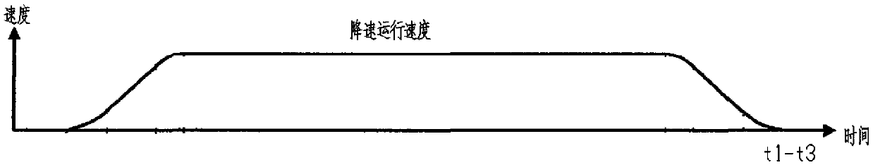 Elevator system, control method and control system of automatic guidance transportation vehicle