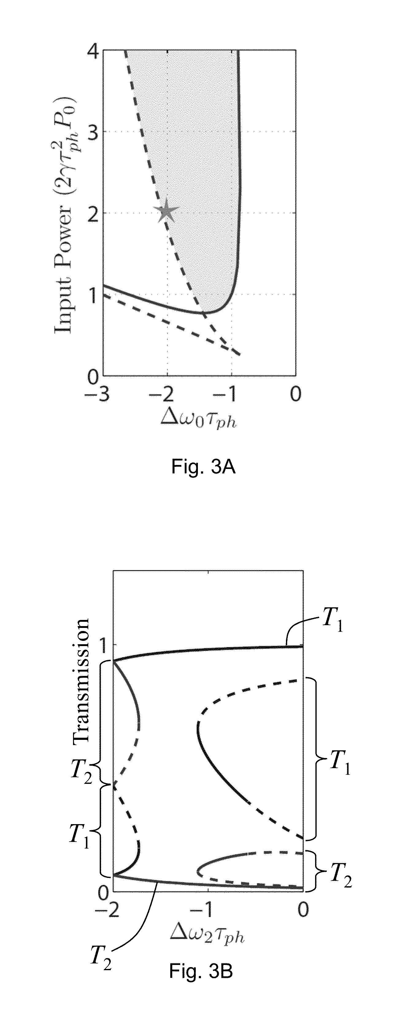 Phase-Switched Optical Flip-Flops Using Two-Input Bistable Resonators and Methods