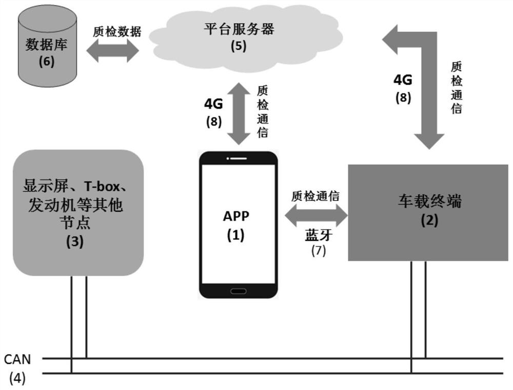 Intelligent off-line quality inspection system for electrical equipment of whole vehicle