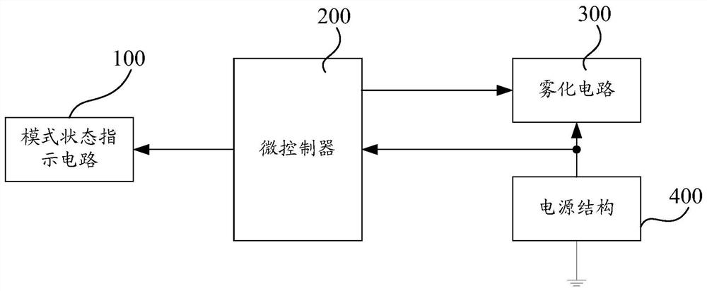 Electronic cigarette and its power supply structure