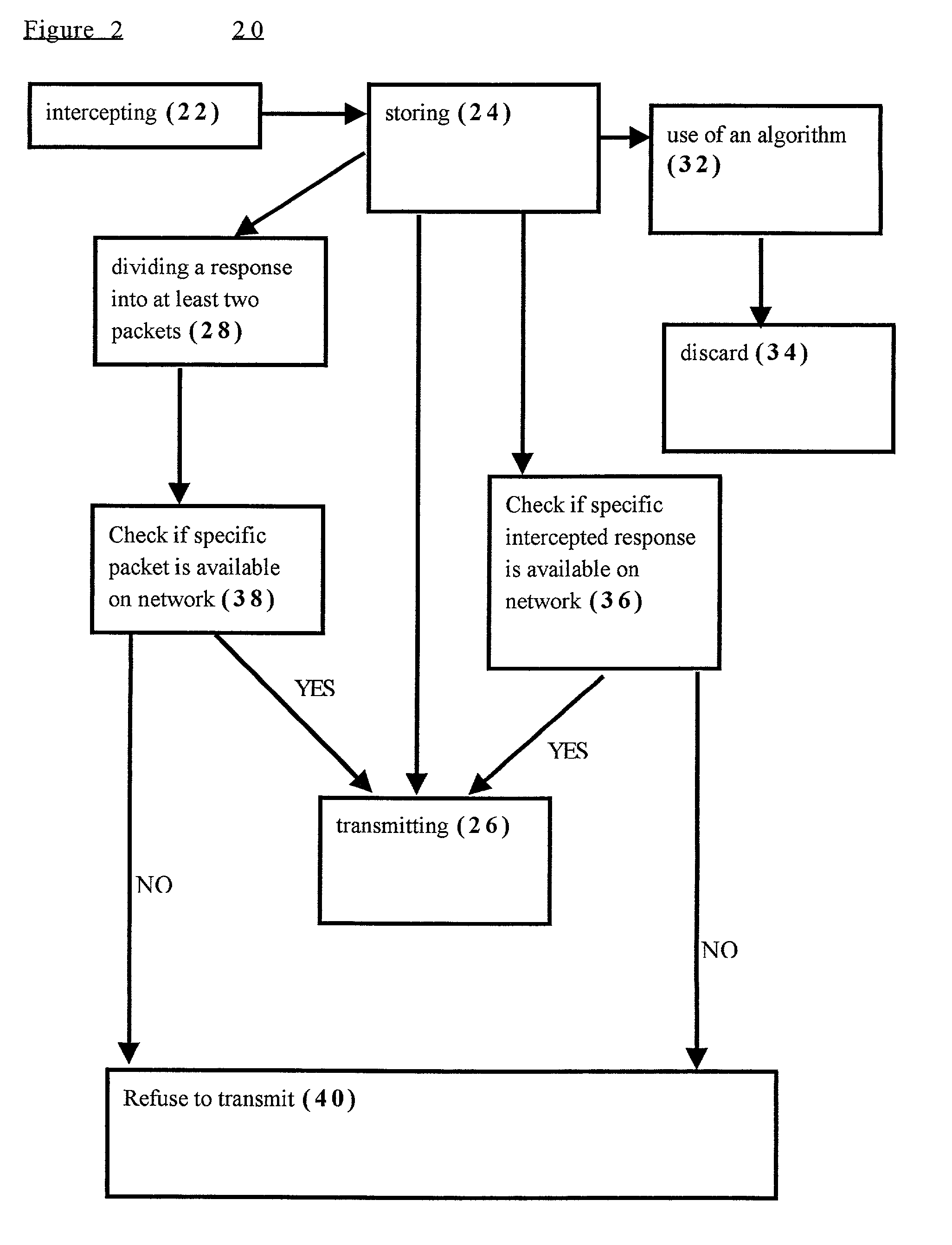 Method and system for accelerating receipt of data in a client-to-client network
