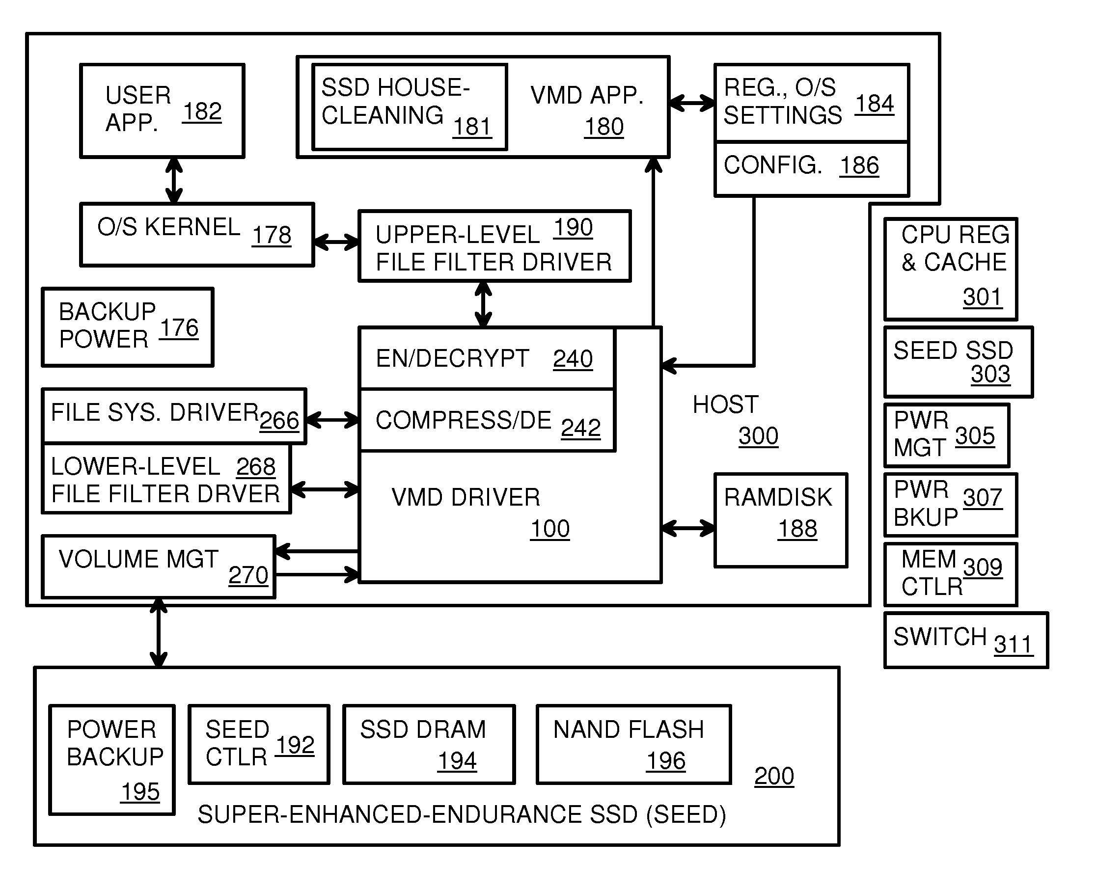 Virtual Memory Device (VMD) Application/Driver with Dual-Level Interception for Data-Type Splitting, Meta-Page Grouping, and Diversion of Temp Files to Ramdisks for Enhanced Flash Endurance
