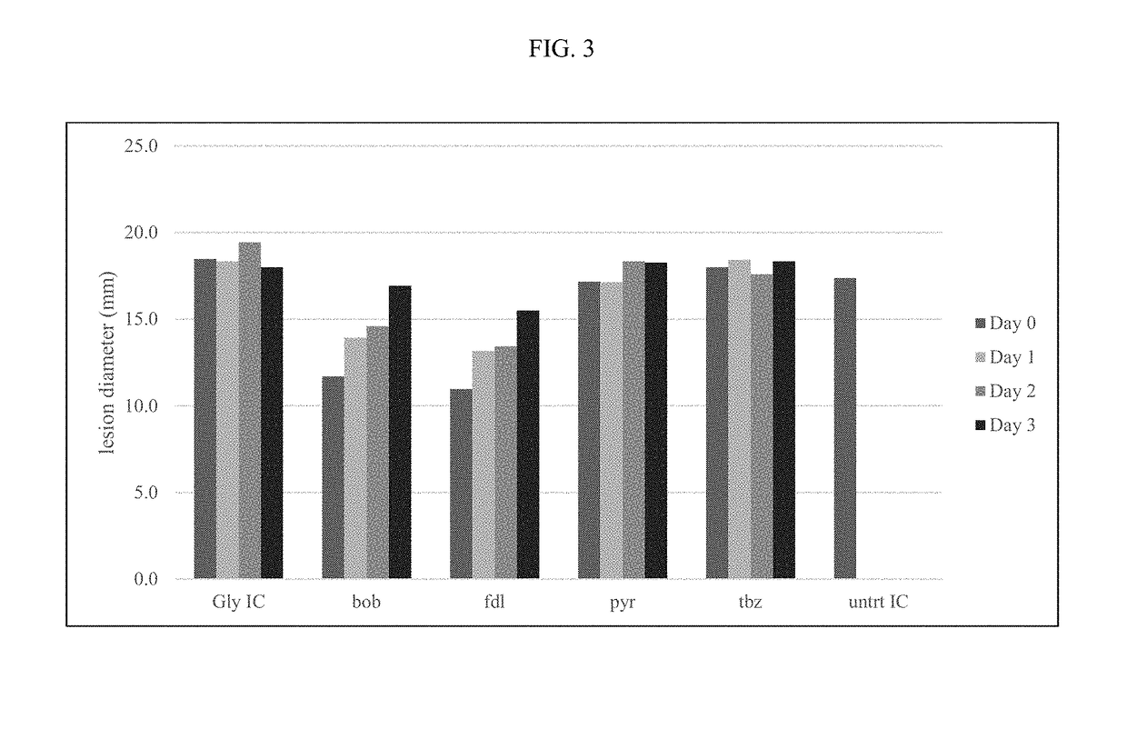 Methods and device for co-treatment of crop protection chemicals with plant growth regulators
