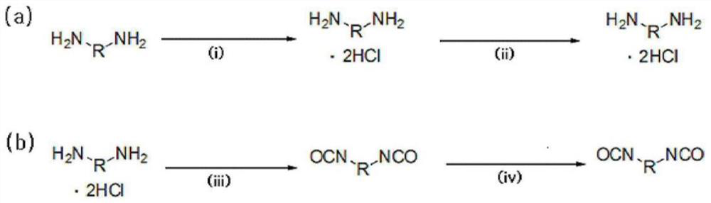 Diisocyanate composition for optical lens and preparation method thereof