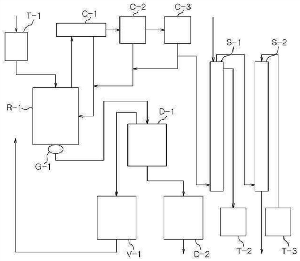 Diisocyanate composition for optical lens and preparation method thereof