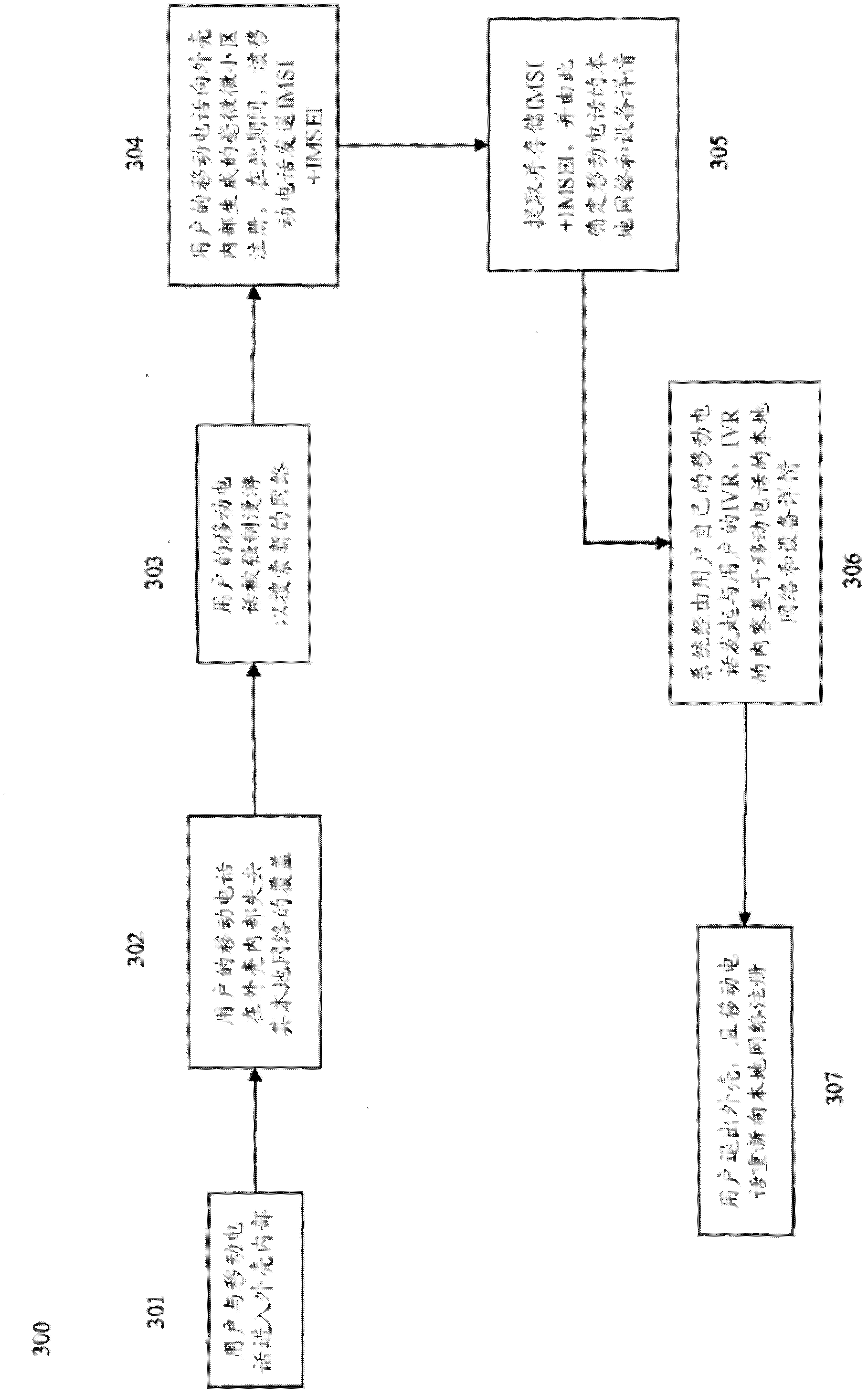 A system and method for use in a cellular communication network