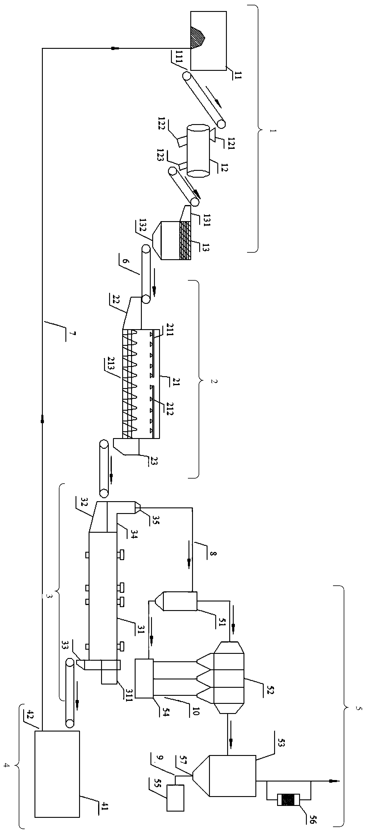 A system and method for remediating polycyclic aromatic hydrocarbon-contaminated soil