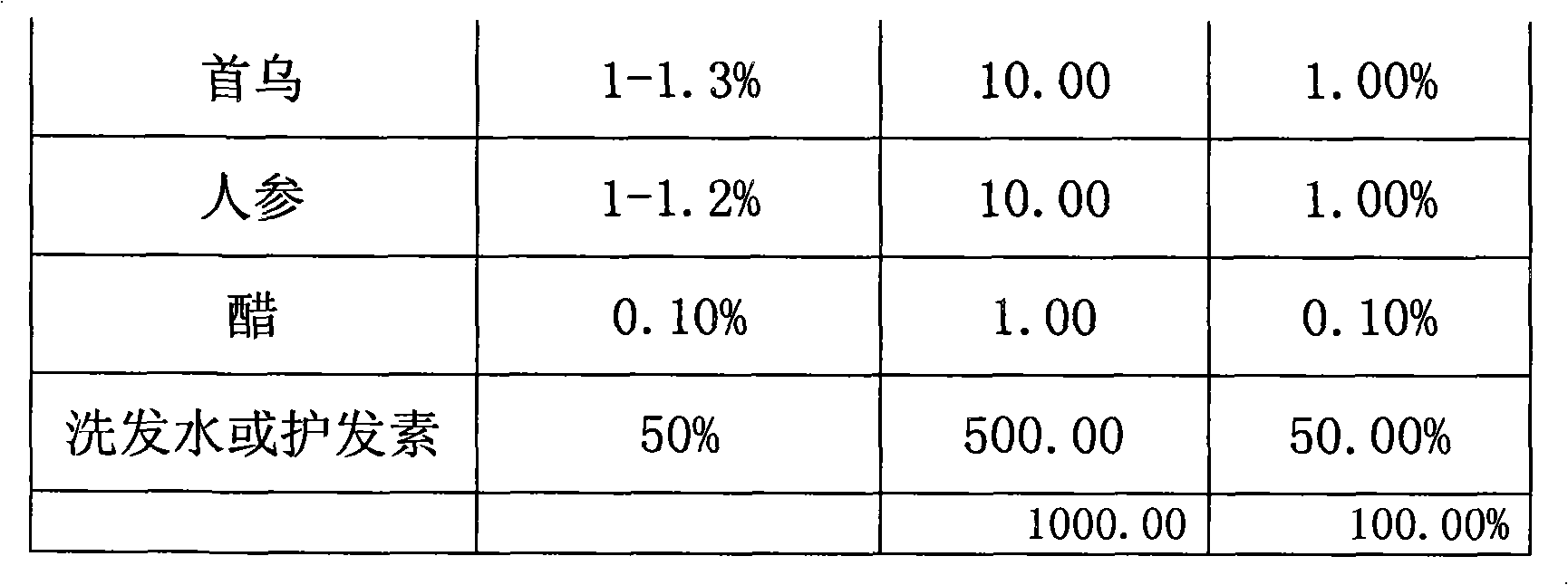 Shampoo or hair conditioner additive and method for preparing same