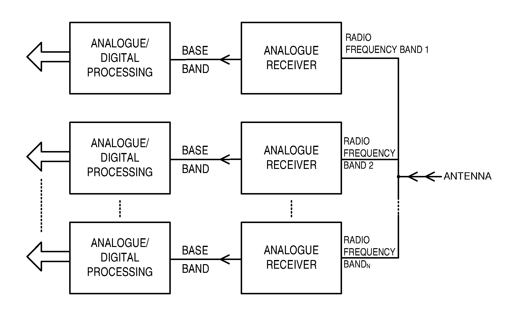 Radio communication receiver apparatus and method
