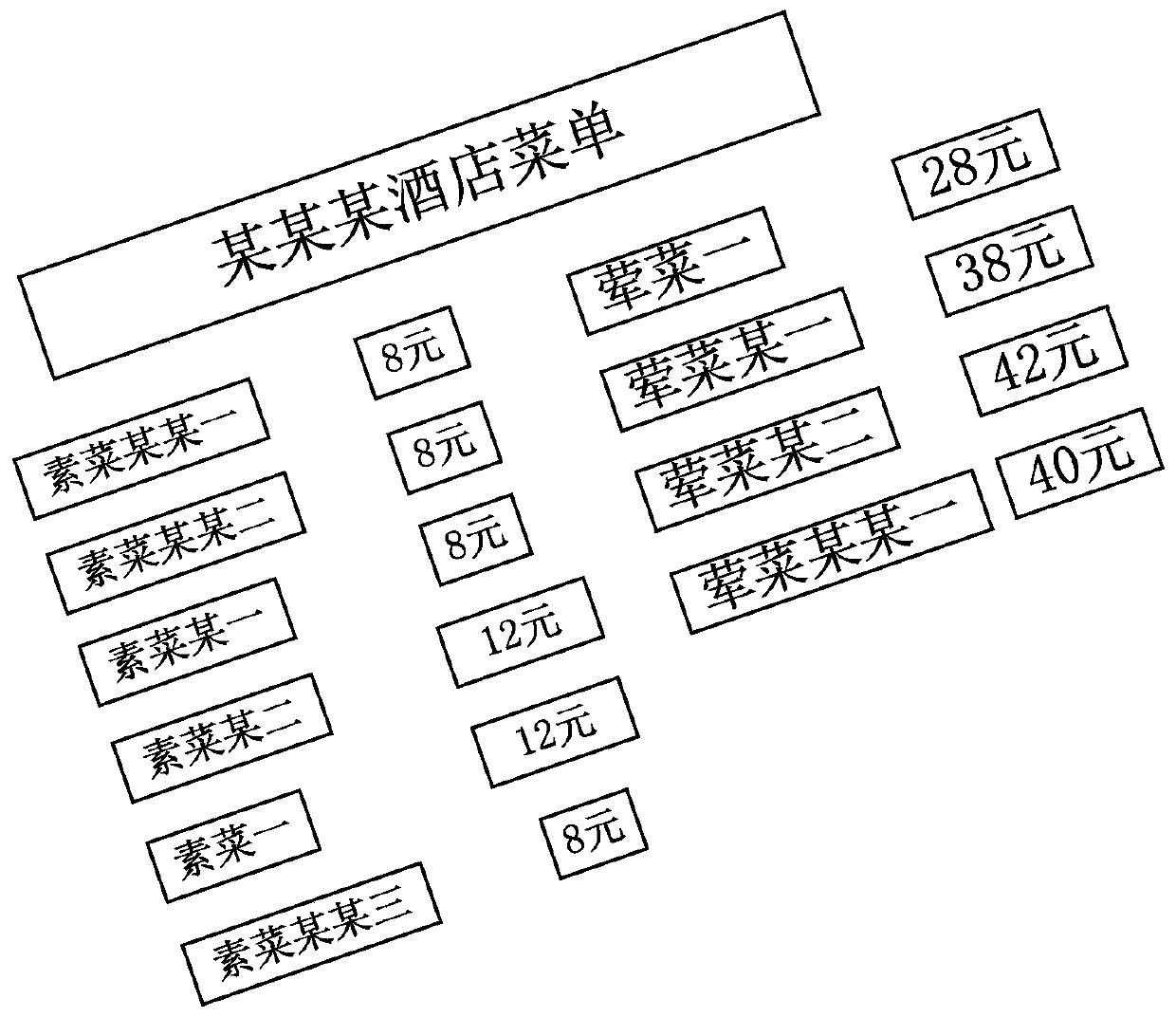 Method and device for correcting inclined text image, medium and electronic equipment