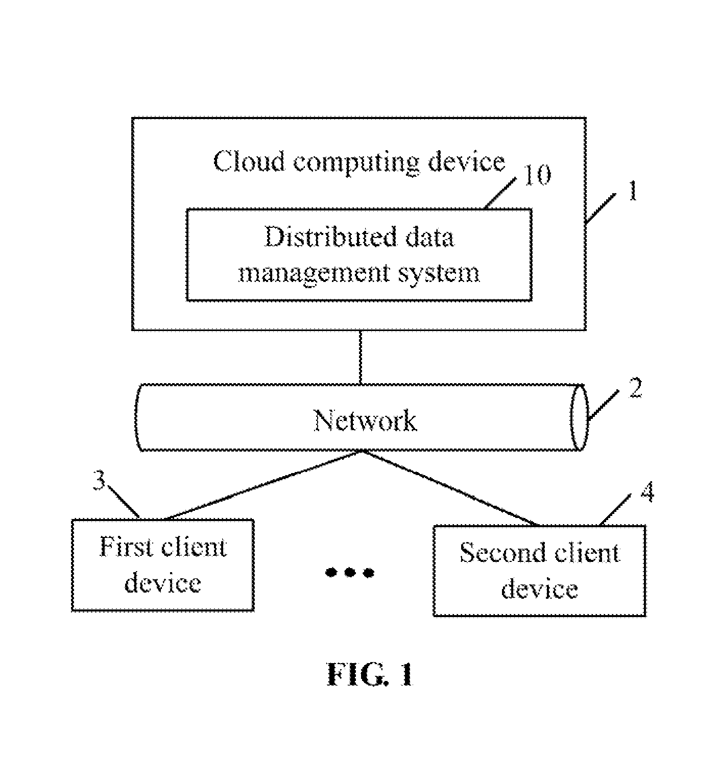 Cloud computing device and distributed data management method